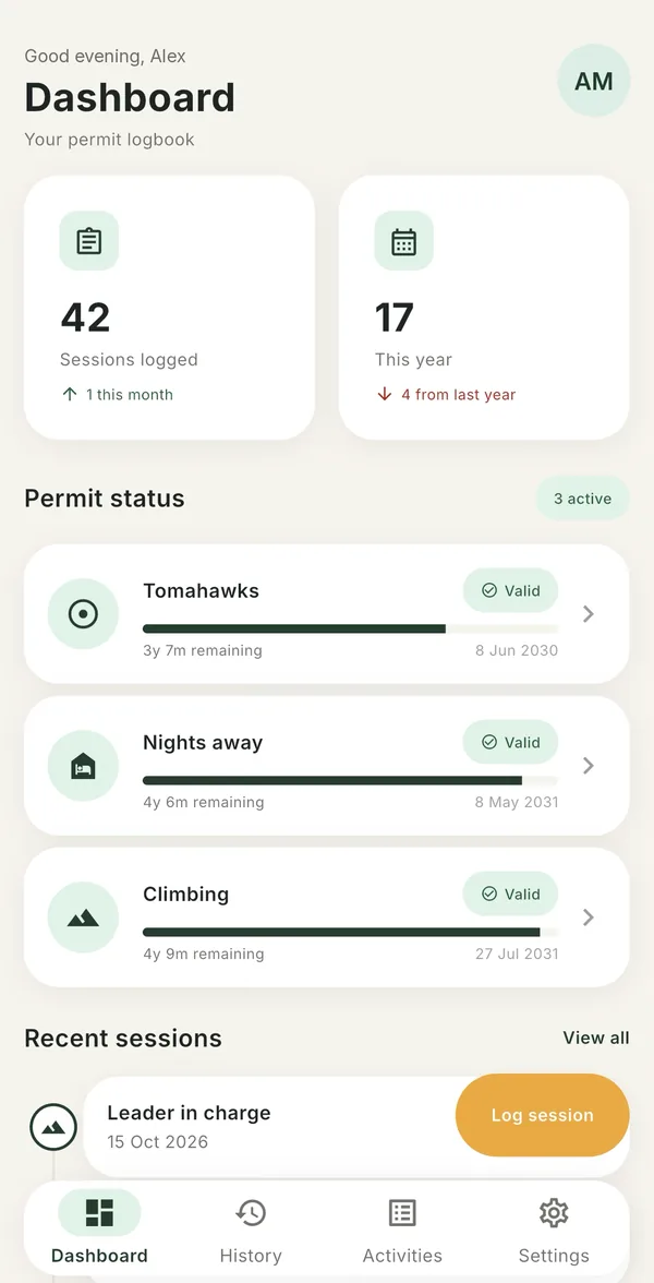 Paracord dashboard showing 42 sessions logged and three valid permits: Tomahawks, Nights away and Climbing